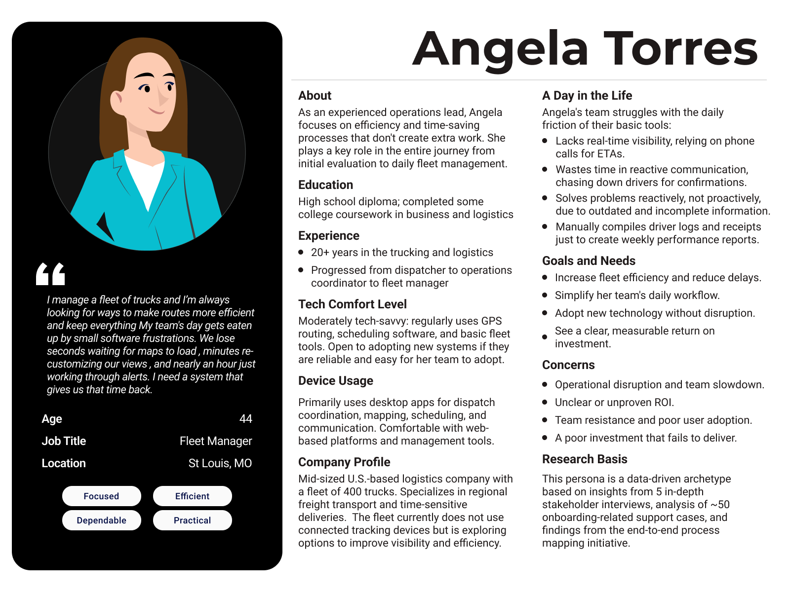 A user persona artifact for Angela Torres, a 44-year-old Fleet Manager. The persona details her professional background, daily challenges with logistics tools, goals for efficiency, and frustrations with software, anchoring the case study's user-centered approach.
